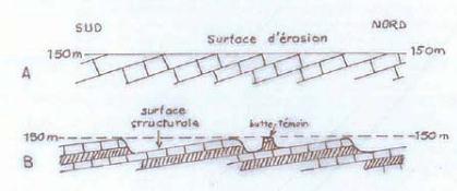 FO-structureFormation-ButteMontmorency